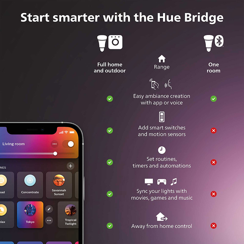 สวิตช์หรี่ไฟอัจฉริยะฟิลิปส์ ฮิ - Philips Bulb Hue บทวิจารณ์และราคา